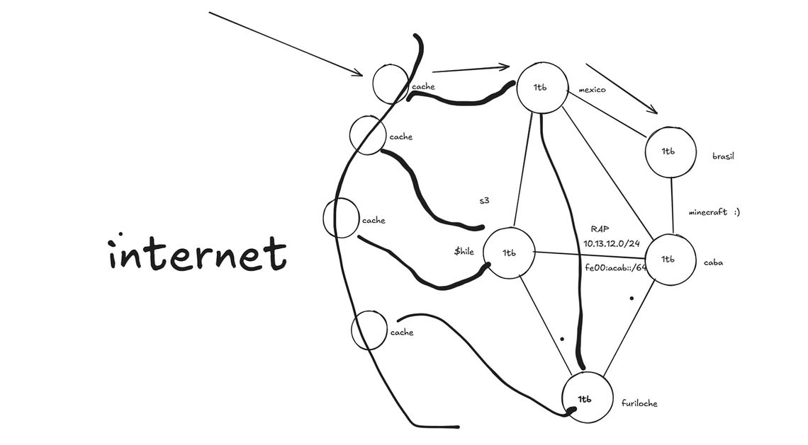 internet es un intercambio de besos